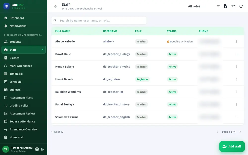 The Staff list: full name, username, role, status (Active or Pending activation) and phone, with an Add staff button.